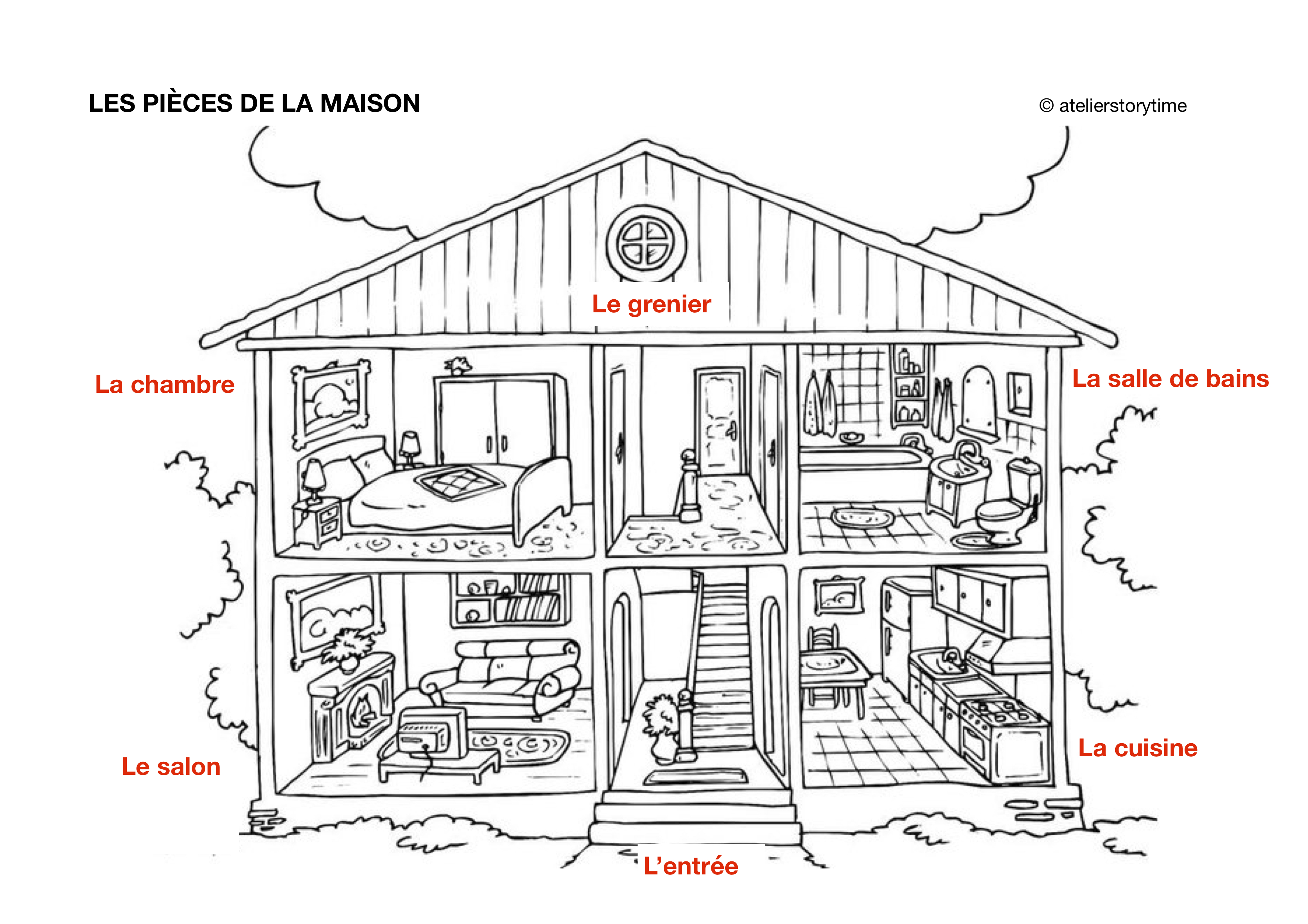 pièces de la maison-imagier