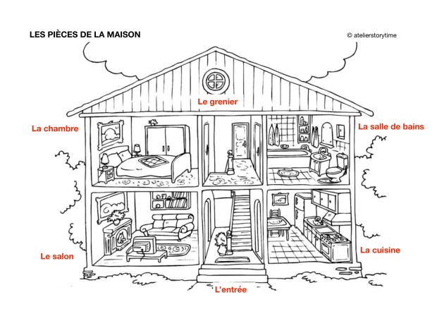 pièces de la maison-imagier